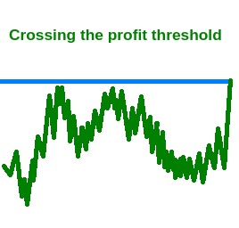 crossing the profit threshold